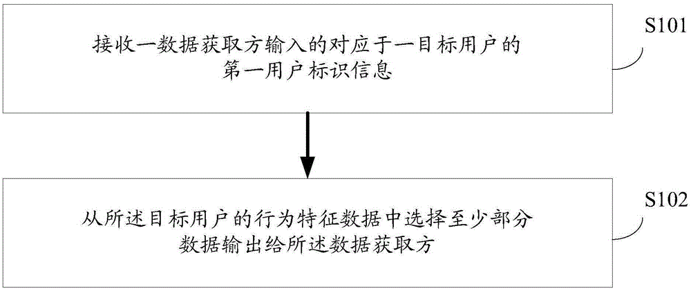 一種數據獲取方法及系統與制造工藝