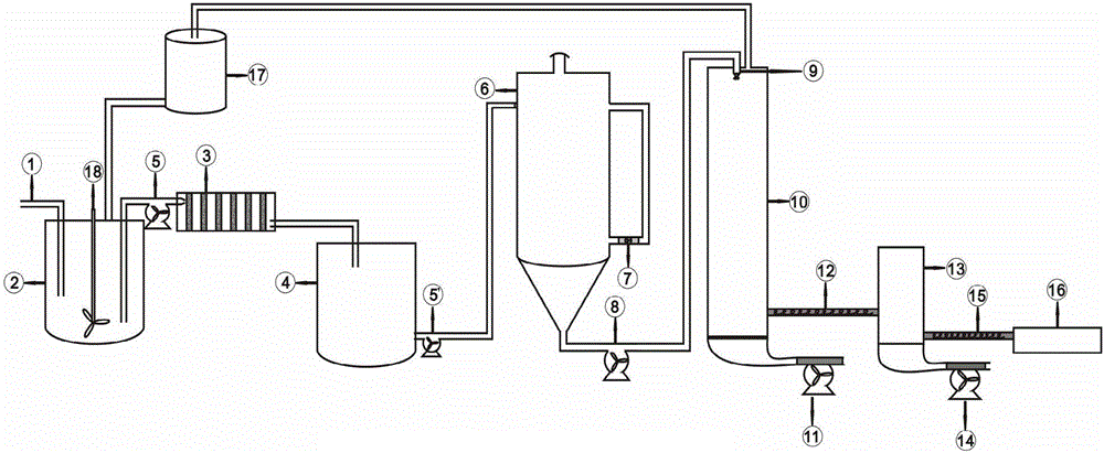 一种水溶肥生产系统的制造方法与工艺