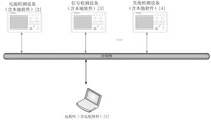 一種基于以太網的一體化遠程檢測設備及方法與制造工藝