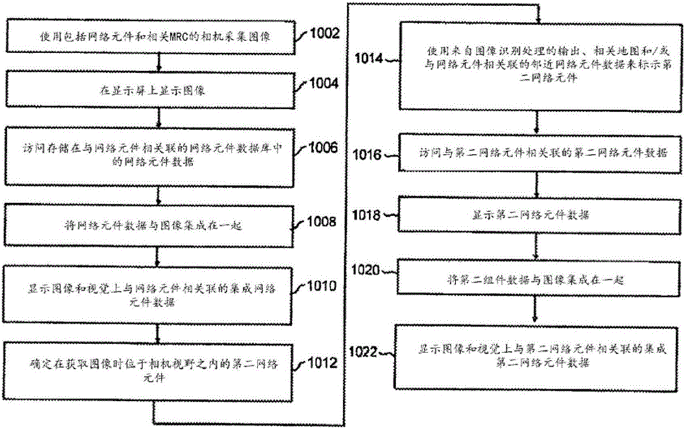 使用機器可讀代碼來測試通信網絡的系統和方法與制造工藝