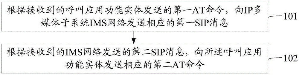 一種終端的會話方法及裝置與制造工藝