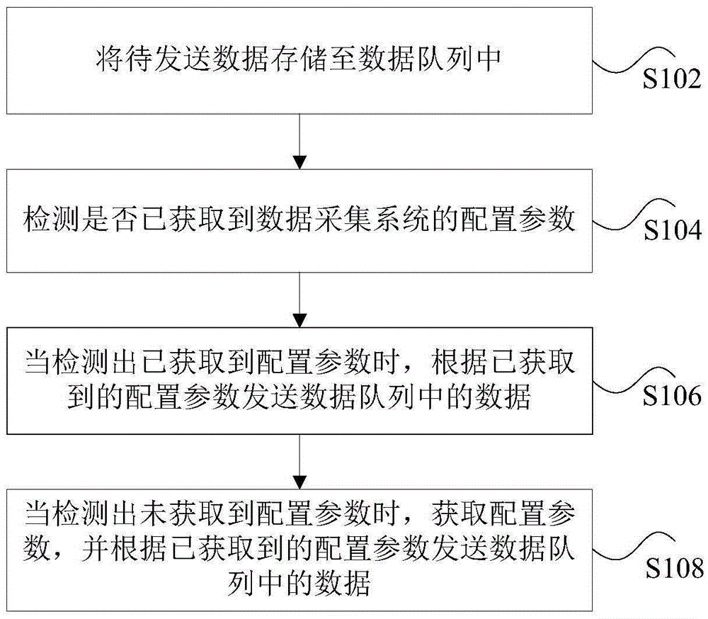 數(shù)據(jù)處理方法和裝置與制造工藝