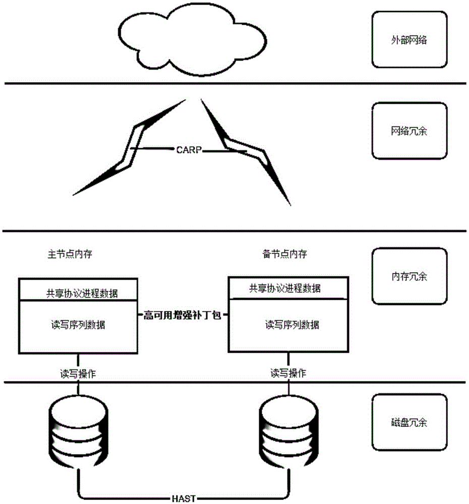 基于虛擬機實現(xiàn)軟件定義存儲的系統(tǒng)的制造方法與工藝