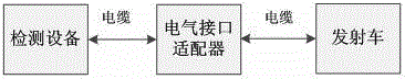 發(fā)射車電氣接口適配器及其使用方法與制造工藝