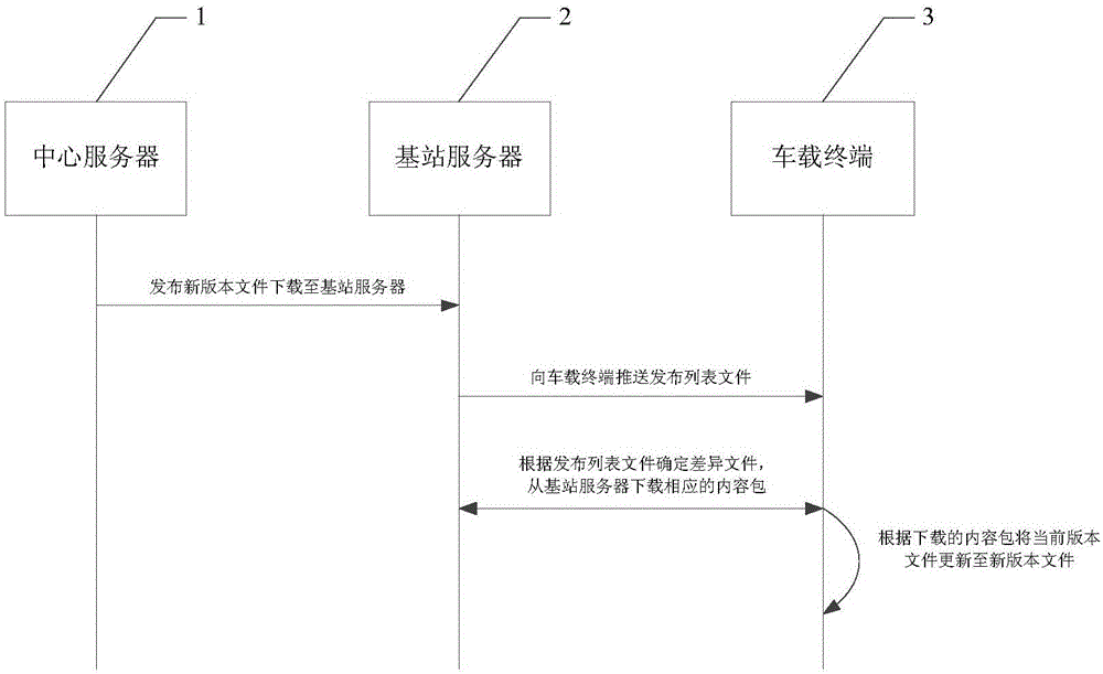 一种公交电视系统文件内容分发系统及方法与制造工艺