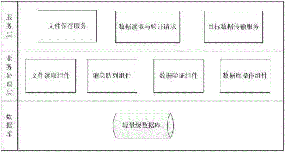 支持分布式多文件導入的系統(tǒng)及方法與制造工藝