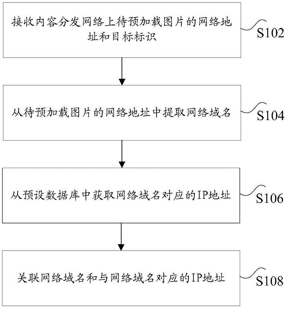 圖片預(yù)加載方法和裝置與制造工藝