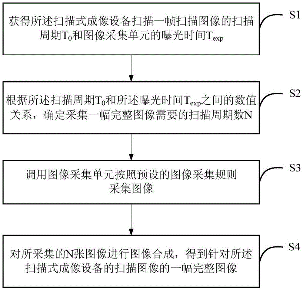 一種采集靜態(tài)圖像的方法及裝置與制造工藝