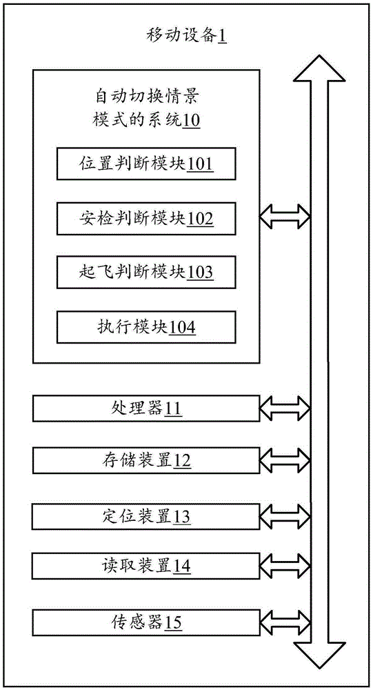 自動(dòng)切換情景模式的方法以及移動(dòng)設(shè)備與制造工藝