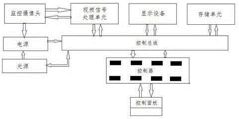 一种节能型电子监视设备的制造方法与工艺