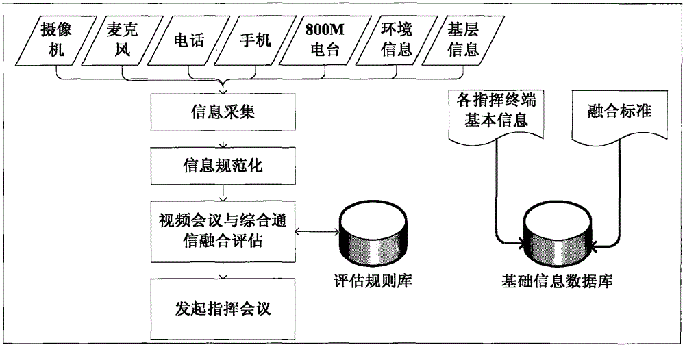 一种可视化指挥方法与制造工艺