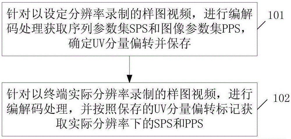 一種高分辨率視頻的參數(shù)檢測方法與制造工藝