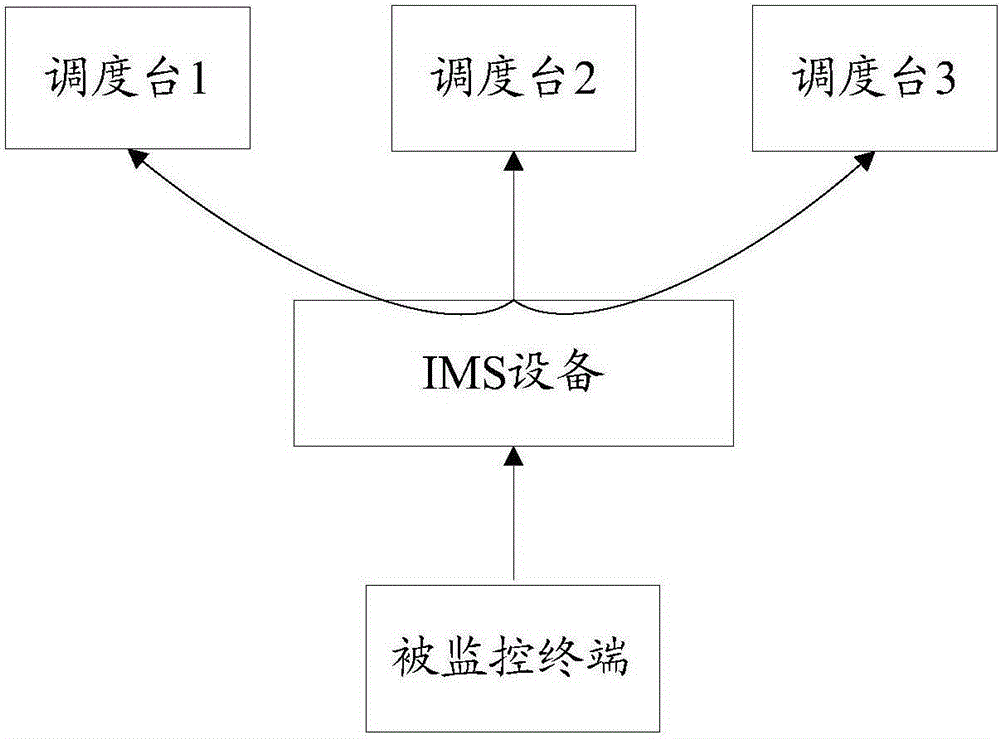 一種視頻監(jiān)控的方法及裝置與制造工藝