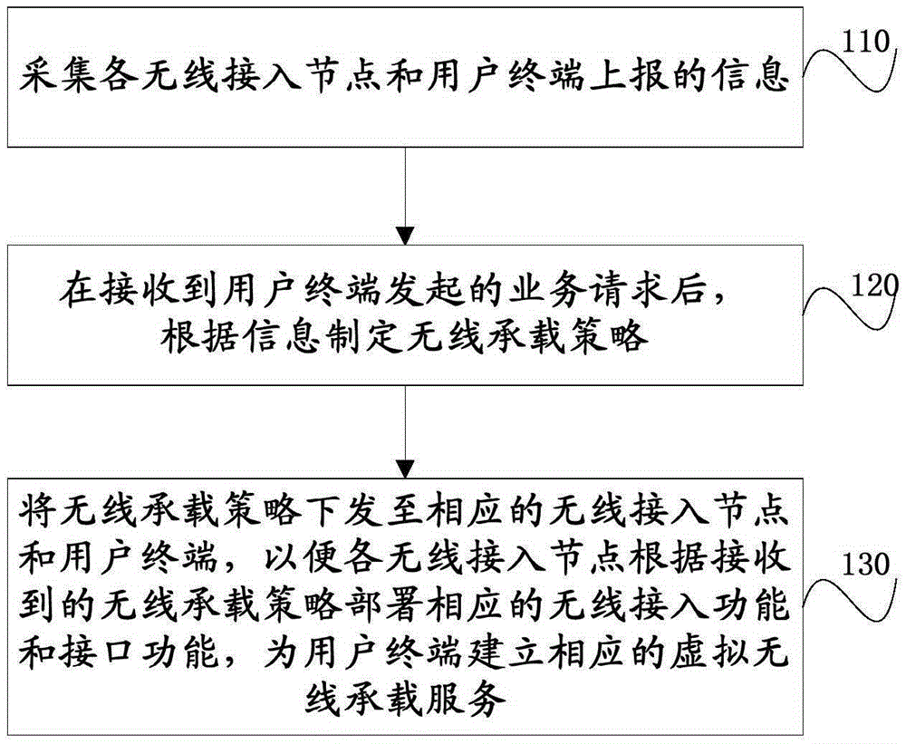 密集無線網(wǎng)絡(luò)中提供虛擬無線服務(wù)的方法、裝置和系統(tǒng)與制造工藝