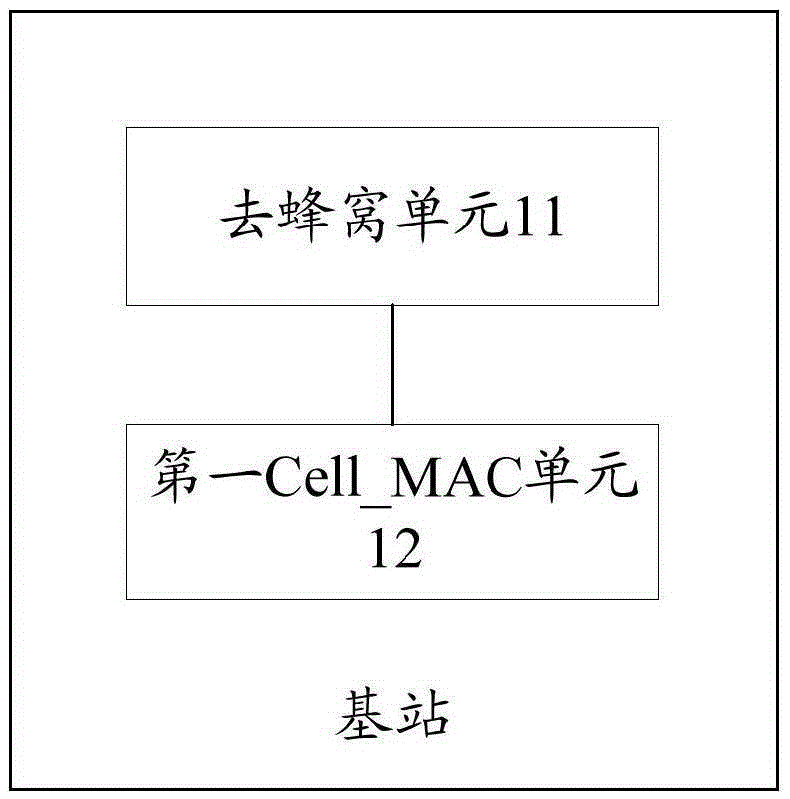 一种资源分配方法及基站与制造工艺