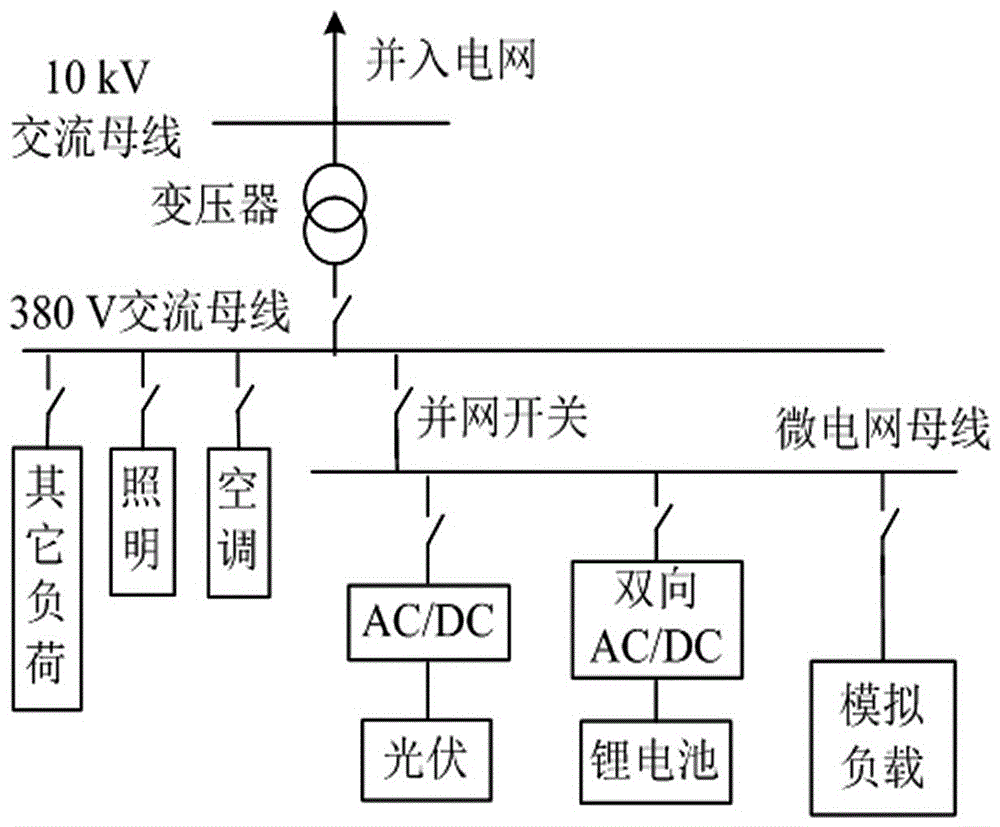 一种大规模分布式电源并网孤岛检测方法与制造工艺