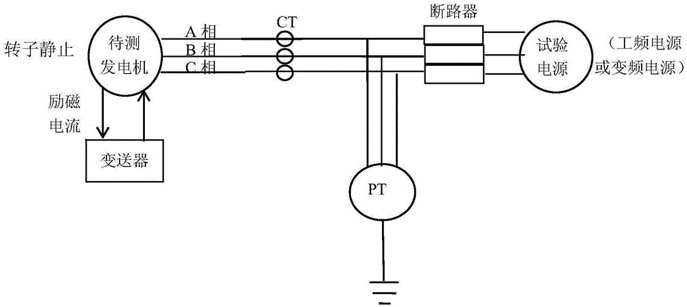 基于同步發(fā)電機(jī)靜止頻率響應(yīng)試驗(yàn)的電氣參數(shù)測(cè)試方法與制造工藝