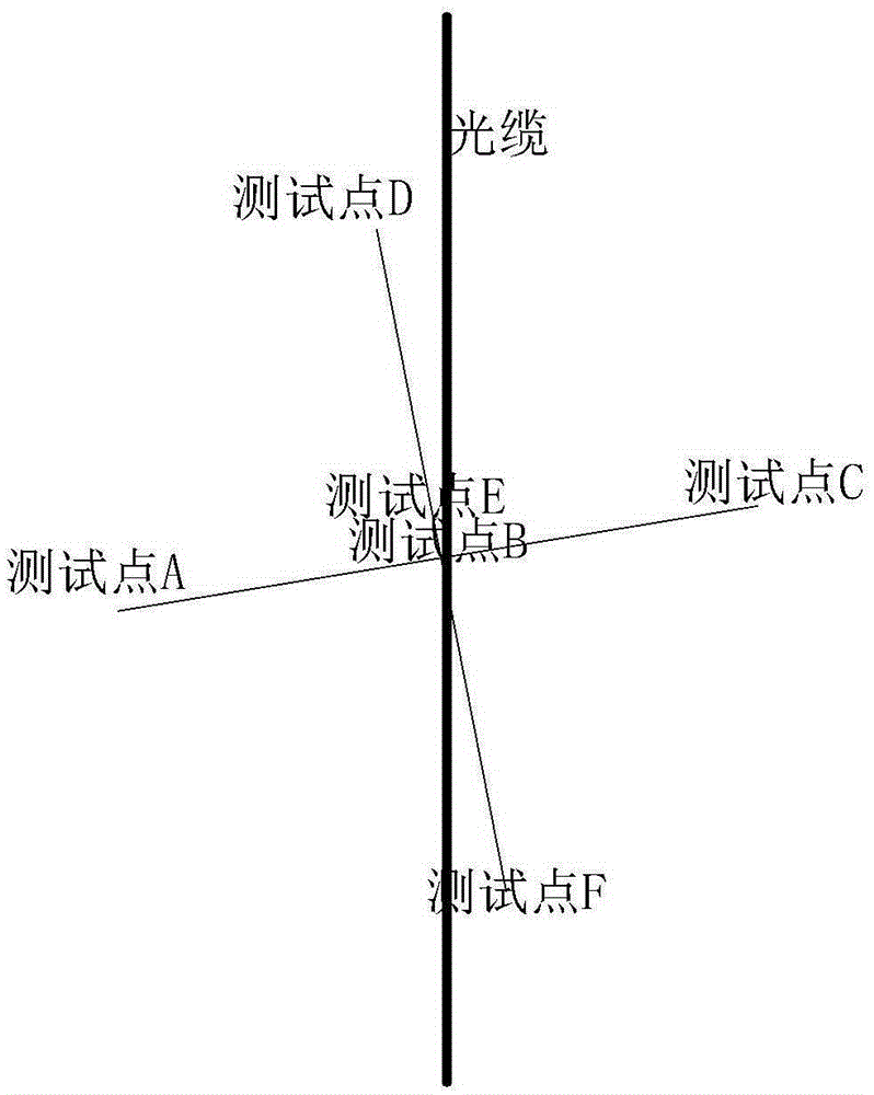 一种埋地通信光缆地面位置快速准确查找方法与制造工艺