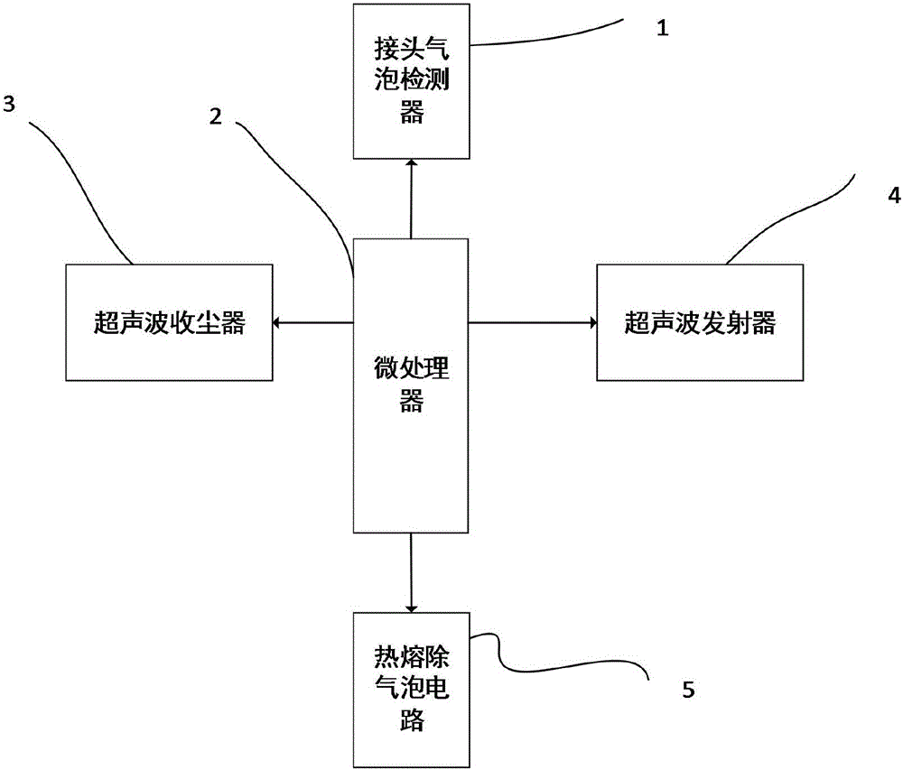 一種減少光纖非接續(xù)損耗的方法及其裝置與制造工藝