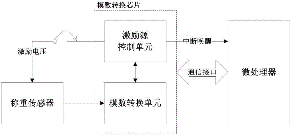 一种电子秤节省功耗的电路系统及方法与制造工艺