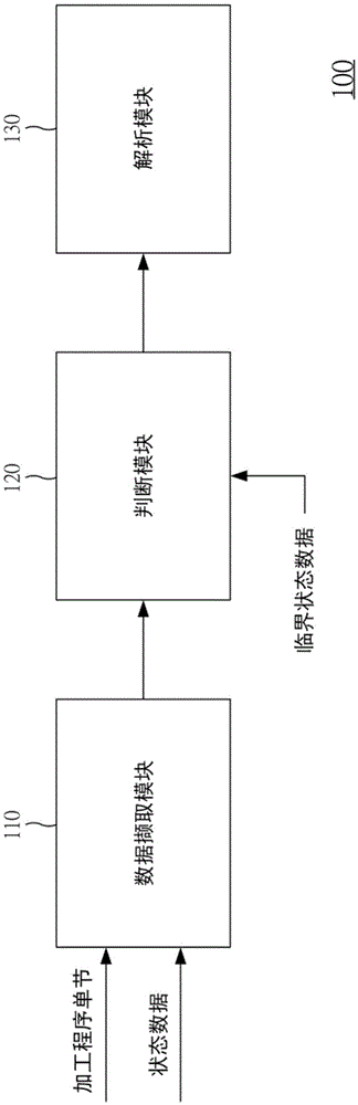 診斷裝置及診斷方法與制造工藝