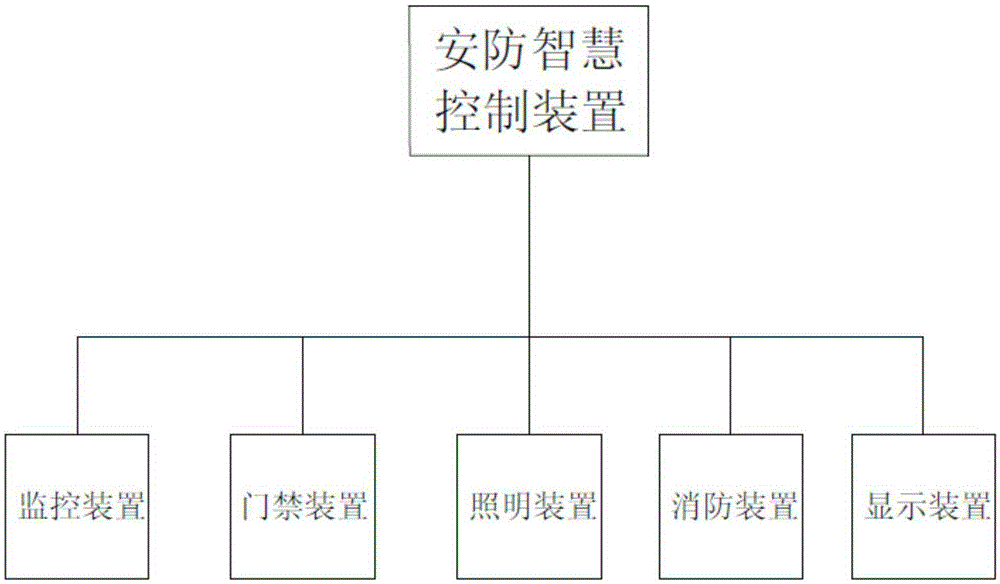 一種智慧工廠的安防及售前管理系統(tǒng)的制造方法與工藝