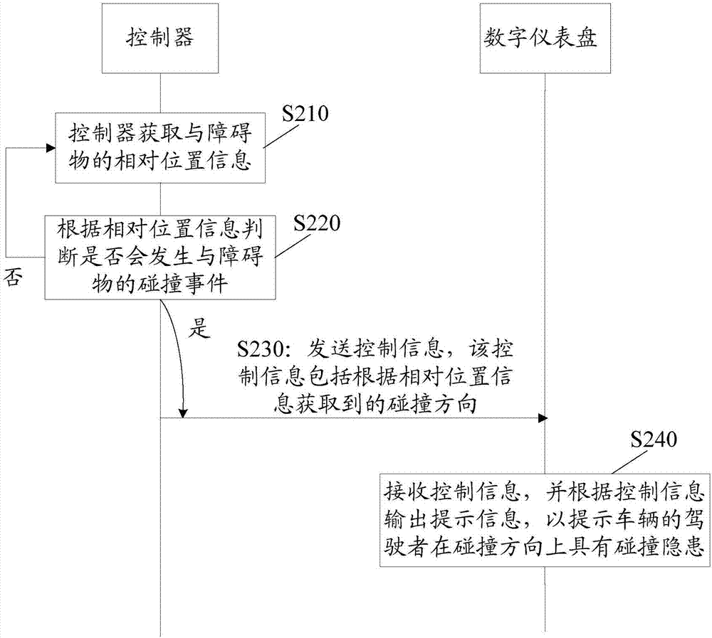 一種車輛碰撞提示方法及車輛與流程