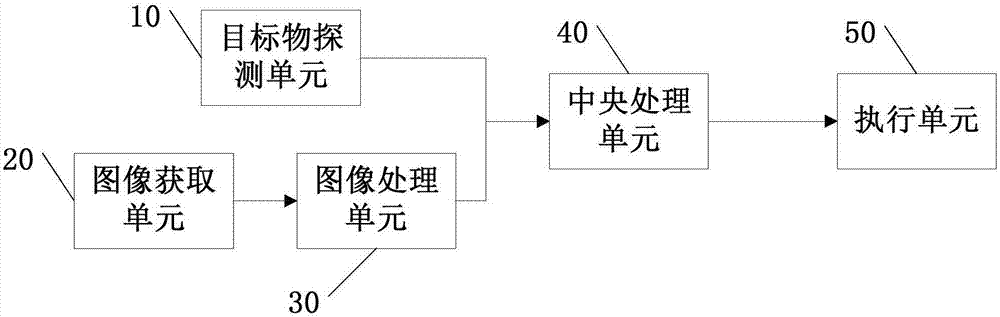 一種用于車輛的轉向防碰撞方法及系統(tǒng)與流程