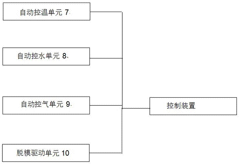 一種可移動(dòng)式發(fā)泡成型設(shè)備及其工作方法與流程