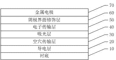 一種鈣鈦礦結(jié)構(gòu)材料及其制備方法、應(yīng)用與流程