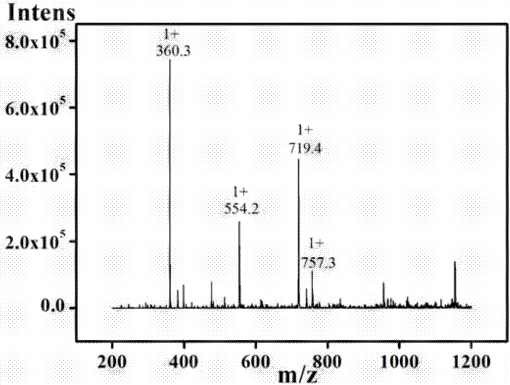 恩诺沙星‑钙螯合物及其合成方法和应用与流程