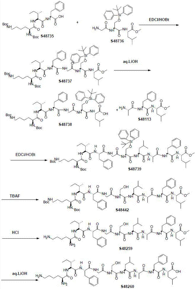 一種E75肽的液相合成方法與流程