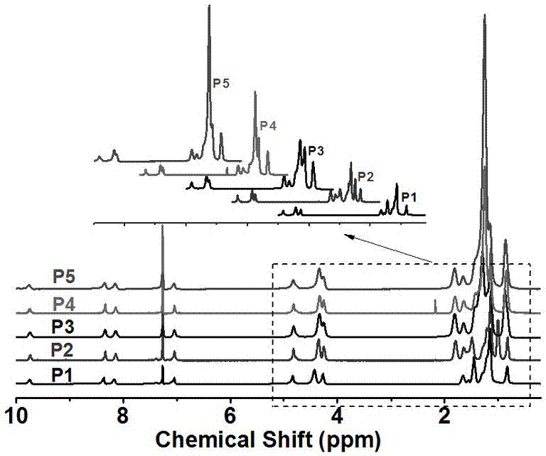 一种多羧酸钠盐基团的荧光共轭高分子、制备方法及应用与流程