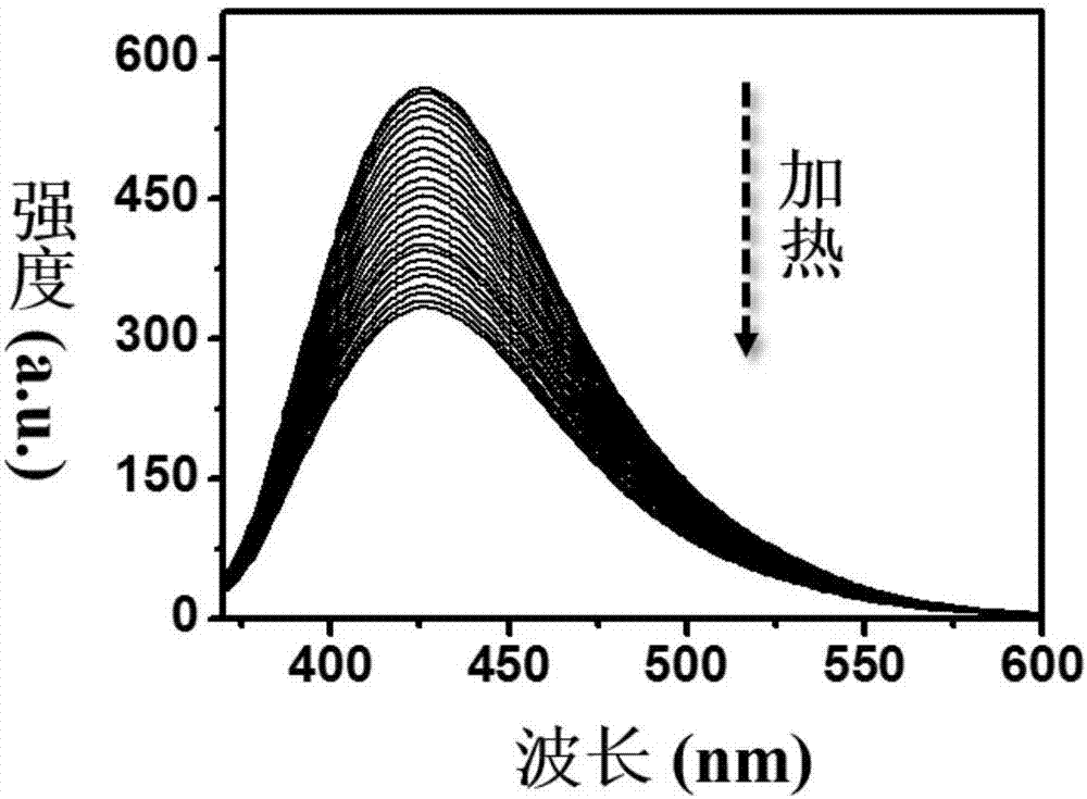 具有可调节线性温度响应性的荧光微凝胶及其制备方法与流程