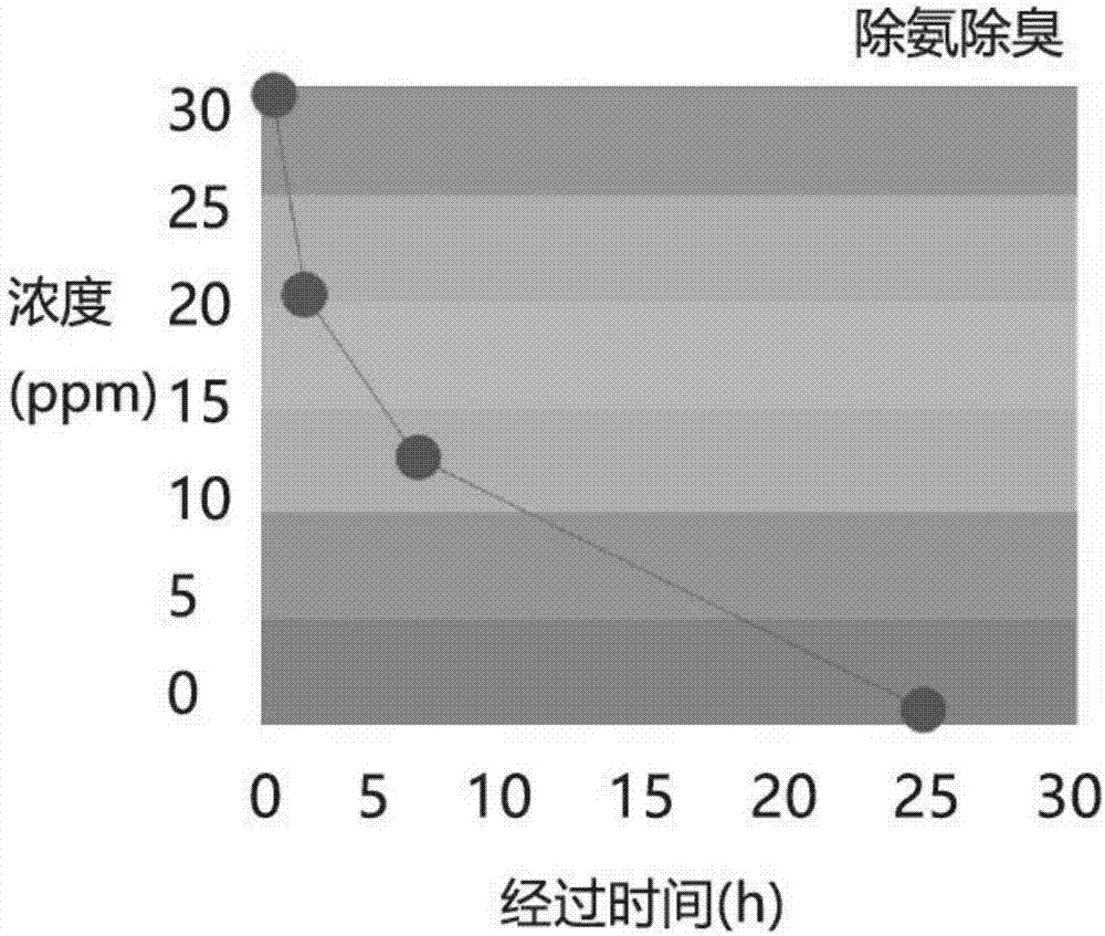 一種改進(jìn)的室內(nèi)環(huán)保涂料的制造方法與工藝