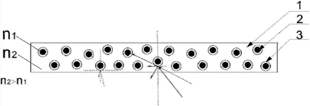 一种梯度折射率包裹量子点膜片及其制备方法与流程