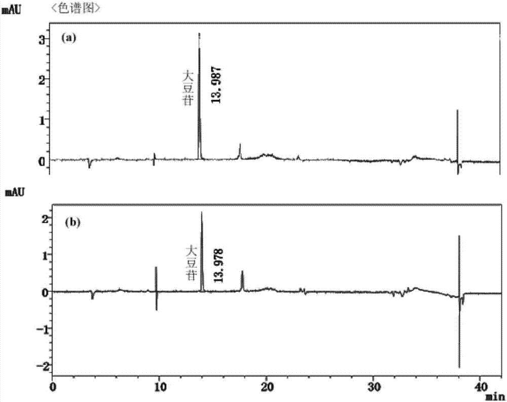 高葡萄糖耐受性β‑葡萄糖苷酶突变体及其基因和应用的制造方法与工艺