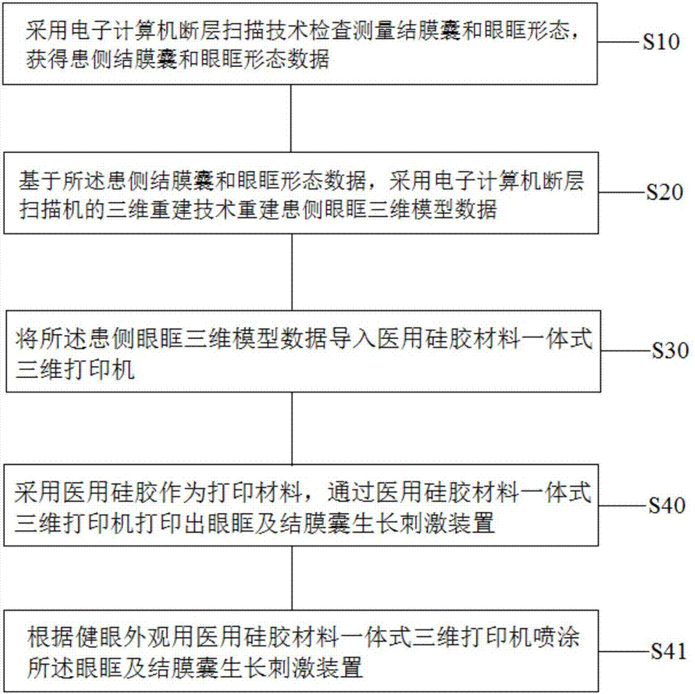 一種眼眶及結膜囊生長刺激裝置的制造方法與流程