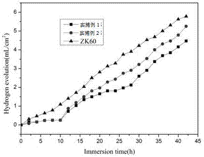 一种Zn‑Mg‑Ti中间合金及用于制备Mg‑Zn系镁合金的方法与流程
