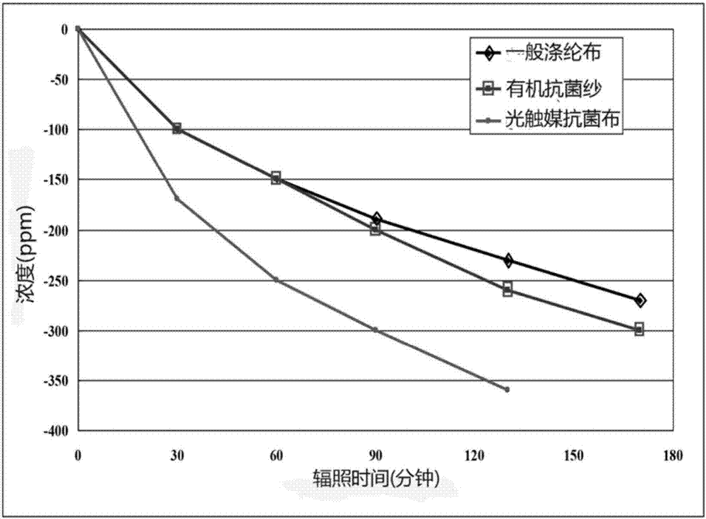 一種原液著色長效型抗菌消臭纖維及其制備方法與流程