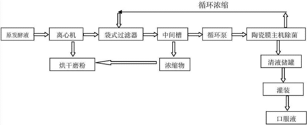 混合水果酵素及其生產(chǎn)工藝的制造方法與工藝