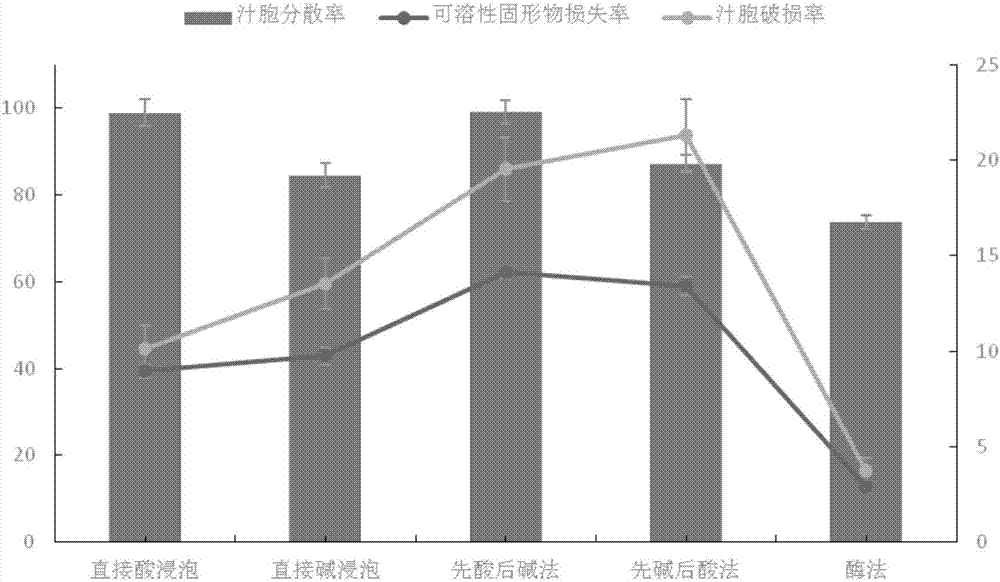 一种利用新会柑果肉加工汁胞的方法与流程