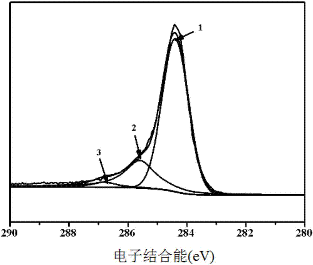 一種碳纖維表面綠色接枝聚醚胺的方法與流程