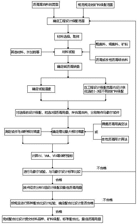 一种高粘沥青改性剂透水沥青路面施工方法与流程