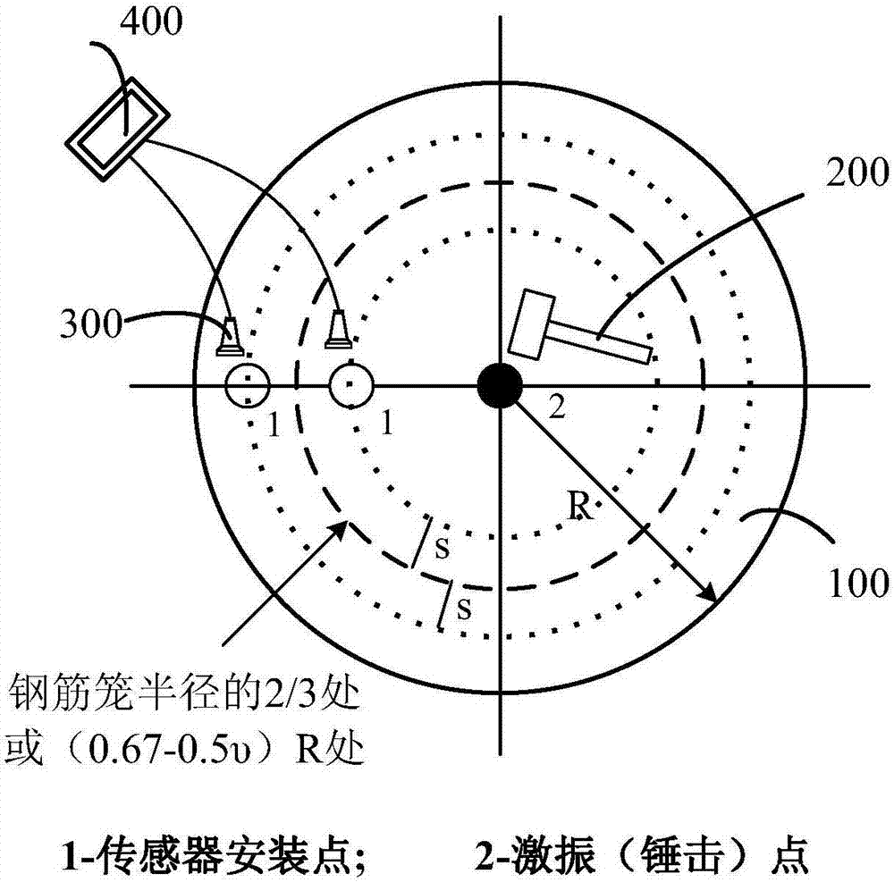 建筑物基桩中心敲击下的低应变双速度信号平均检测方法与流程