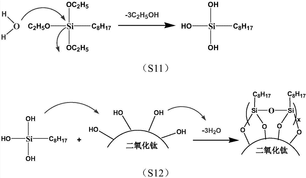 由深到淺變色的粉底預混料、粉底組合物及其制備方法與流程