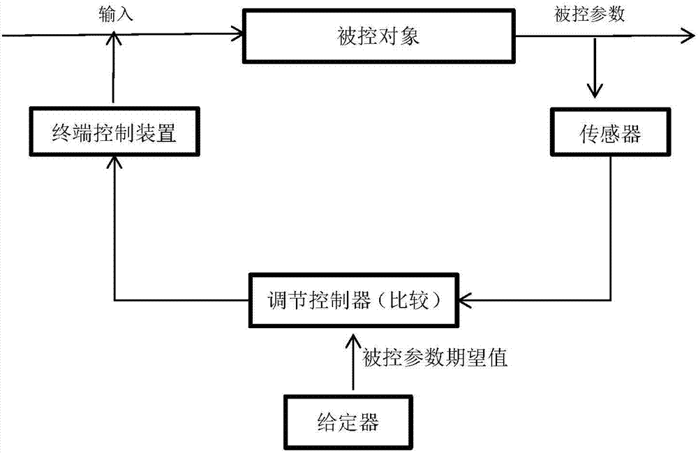 一种具有反馈控制系统的复合式除尘器的制造方法与工艺