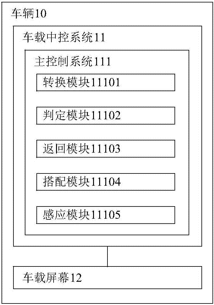 用于車輛的車載屏幕動態(tài)顯示方法及其車載中控系統(tǒng)與流程