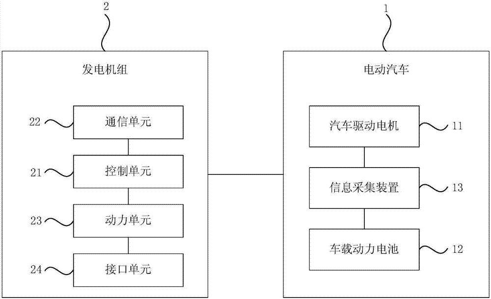 一种电动汽车的运行控制系统及运行控制方法与流程