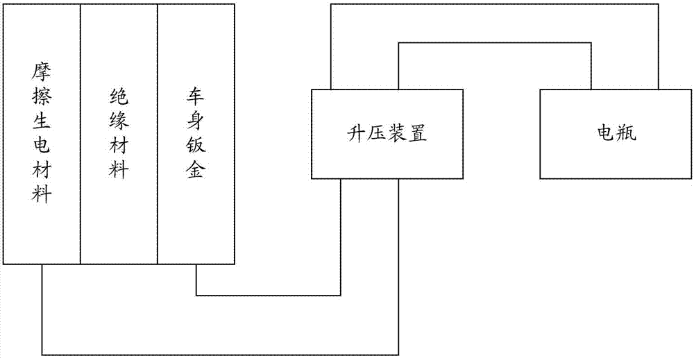 车辆充电方法以及车辆充电系统与流程